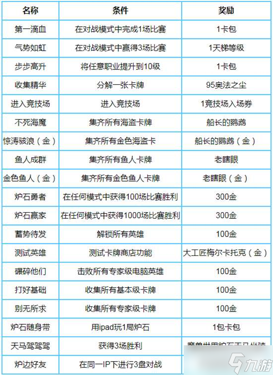 所有隐藏任务汇总PP电子炉石传说(图1)